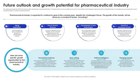 Future Outlook And Growth Potential For Global Pharmaceutical Industry Outlook IR SS