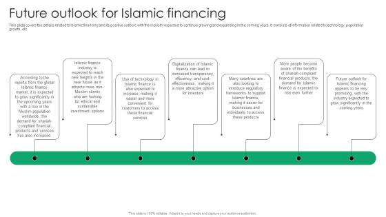 Future Outlook For Islamic Financing Everything You Need To Know About Islamic Fin SS V