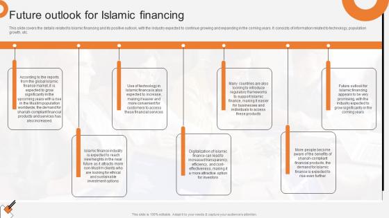 Future Outlook For Islamic Financing Non Interest Finance Fin SS V