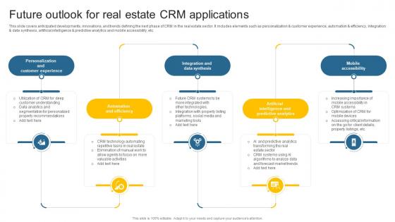 Future Outlook For Real Estate CRM Leveraging Effective CRM Tool In Real Estate Company