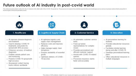 Future Outlook Of AI Industry In Post Covid World Global Artificial Intelligence IR SS
