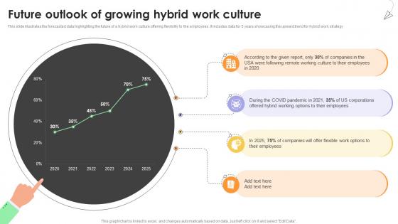 Future Outlook Of Growing Hybrid Work Culture Guide For Hybrid Workplace Strategy