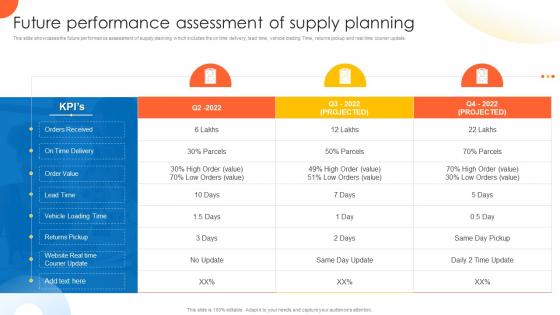 Future Performance Assessment Of Supply Planning Global Supply Planning For E Commerce