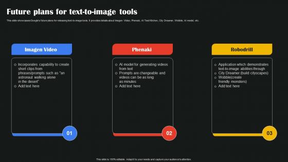 Future Plans For Text To Image Tools AI Google To Augment Business Operations AI SS V