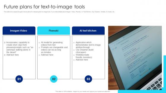 Future Plans For Text To Image Tools Google Chatbot Usage Guide AI SS V
