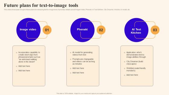 Future Plans For Text To Image Tools Using Google Bard Generative Ai AI SS V