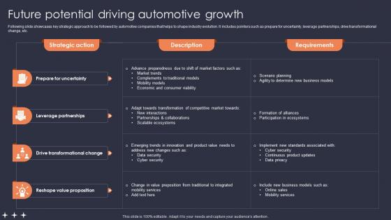 Future Potential Driving Automotive Growth FIO SS