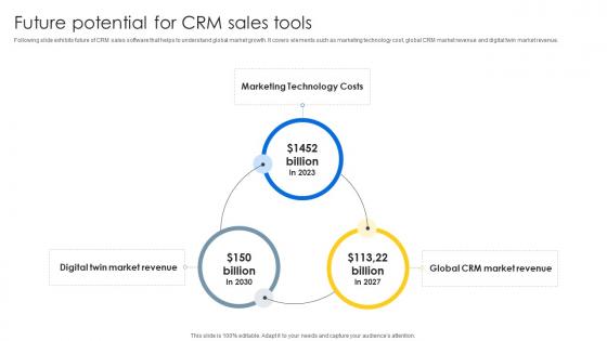 Future Potential For CRM Sales Tools Sales CRM Unlocking Efficiency And Growth SA SS