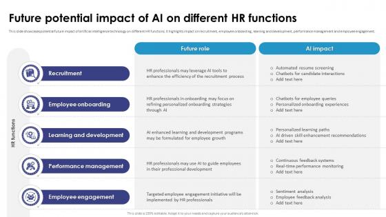 Future Potential Impact Of AI On Different Hr Functions AI How Artificial Intelligence AI SS