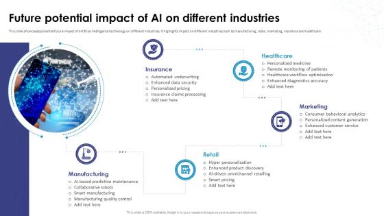 Future Potential Impact Of AI On Different Industries AI How Artificial Intelligence AI SS