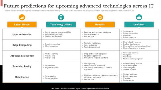 Future Predictions For Upcoming Advanced It Cios Guide For It Strategy Strategy SS V