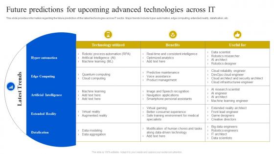 Future Predictions For Upcoming Advanced Technologies Definitive Guide To Manage Strategy SS V