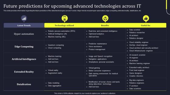 Future Predictions For Upcoming Advanced Technologies Develop Business Aligned IT Strategy