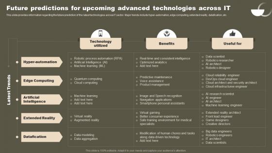 Future Predictions For Upcoming Advanced Technologies Strategic Initiatives To Boost IT Strategy SS V