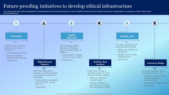 Future Proofing Initiatives To Develop Ethical Infrastructure Playbook For Responsible Tech Tools