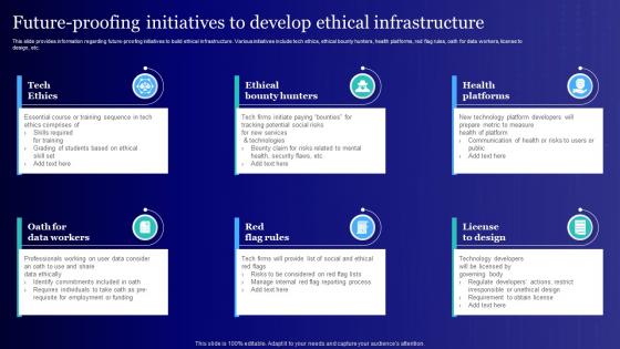 Future Proofing Initiatives To Develop Ethical Usage Of Technology Ethically