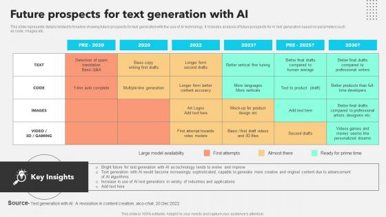 Future Prospects For Text Generation With AI AI Copywriting Tools AI SS V