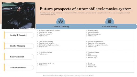 Future Prospects Of Automobile Telematics System