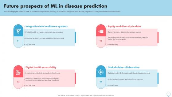 Future Prospects Of ML In Disease Prediction Heart Disease Prediction Using Machine Learning ML SS