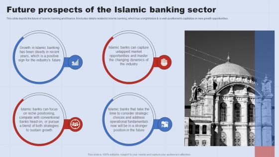 Future Prospects Of The Islamic Banking A Complete Understanding Of Islamic Fin SS V