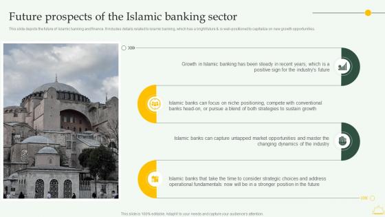 Future Prospects Of The Islamic Banking Sector Comprehensive Overview Islamic Financial Sector Fin SS