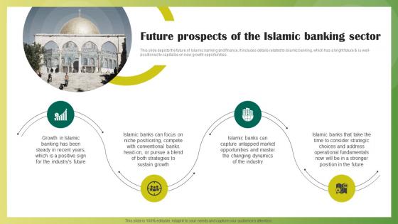 Future Prospects Of The Islamic Banking Sector Ethical Banking Fin SS V