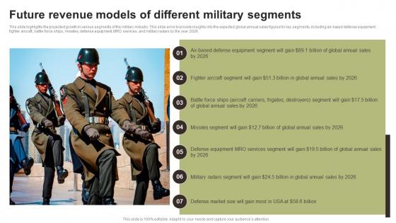 Future Revenue Models Of Different Military Segments FIO SS