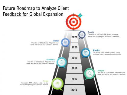 Future roadmap to analyze client feedback for global expansion