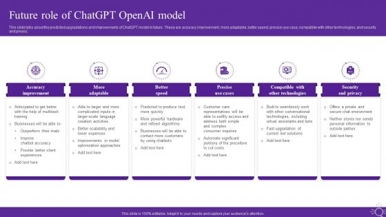 Future Role Of Chatgpt Openai Model Open Ai Language Model It