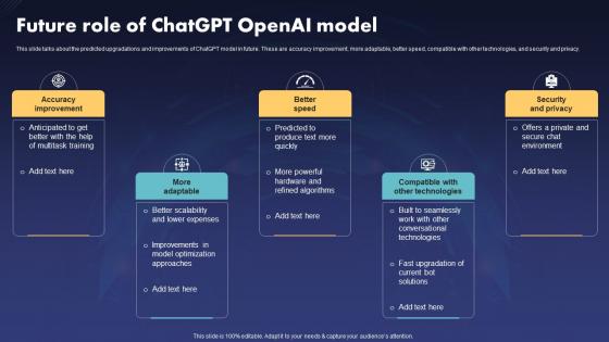 Future Role Of ChatGPT V2 Openai Model Ppt Ideas Visual Aids