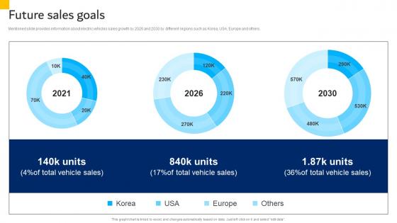Future Sales Goals Hyundai Motors Company Profile CP SS