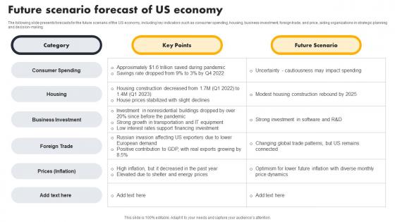 Future Scenario Forecast Of Us Economy