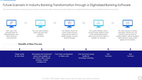 Future scenario in industry banking application of digital industry transformation strategies