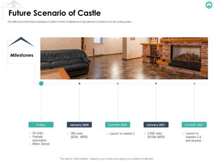 Future scenario of castle castle investor funding elevator ppt styles show