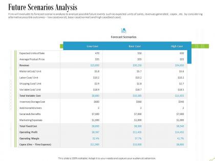 Future scenarios analysis ppt powerpoint presentation gallery portfolio