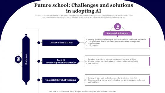 Future School Challenges And Solutions In Adopting AI