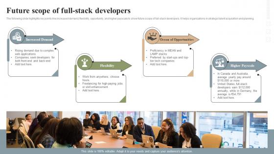 Future Scope Of Full Stack Developers