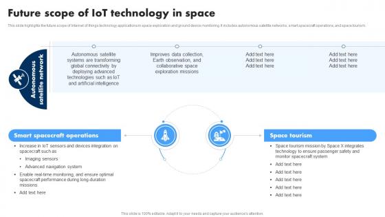 Future Scope Of IoT Technology In Space Extending IoT Technology Applications IoT SS