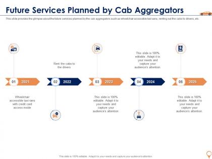 Future services planned by cab aggregators cab aggregator investor funding elevator
