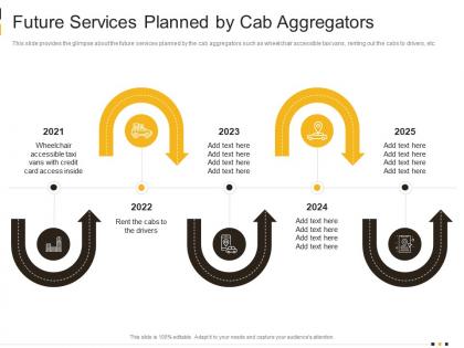 Future services planned by cab aggregators cab services investor funding elevator ppt pictures
