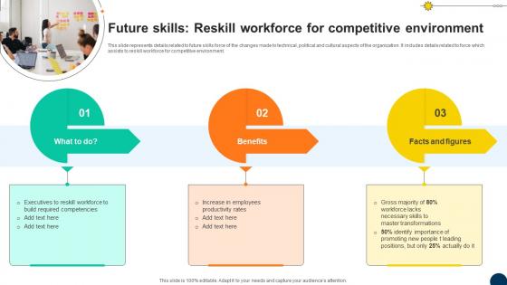 Future Skills Reskill Workforce Driving Competitiveness With Strategic Change Management CM SS V