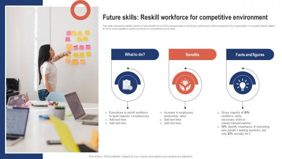 Future Skills Reskill Workforce For Competitive Strategic Change Management For Business CM SS V