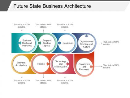 Future state business architecture powerpoint slide backgrounds