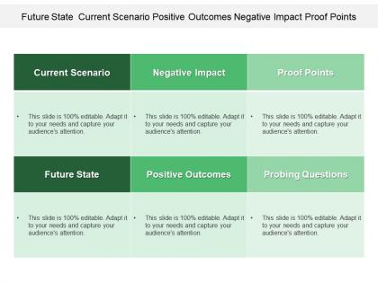 Future state current scenario positive outcomes negative impact proof points