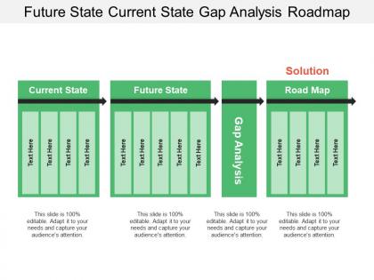 Future state current state gap analysis roadmap