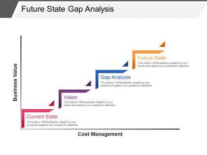 Future state gap analysis powerpoint slide deck samples