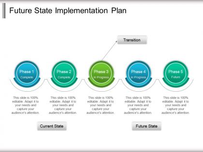 Future state implementation plan powerpoint slide design ideas