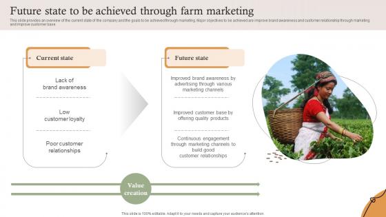 Future State To Be Achieved Through Farm Marketing Farm Services Marketing Strategy SS V