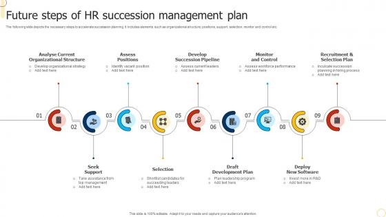 Future Steps Of HR Succession Management Plan
