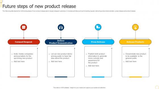 Future Steps Of New Product Release